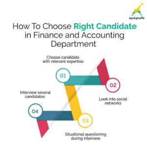 how to choose right candidate