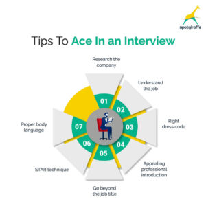 Tips To Ace In an Interview
