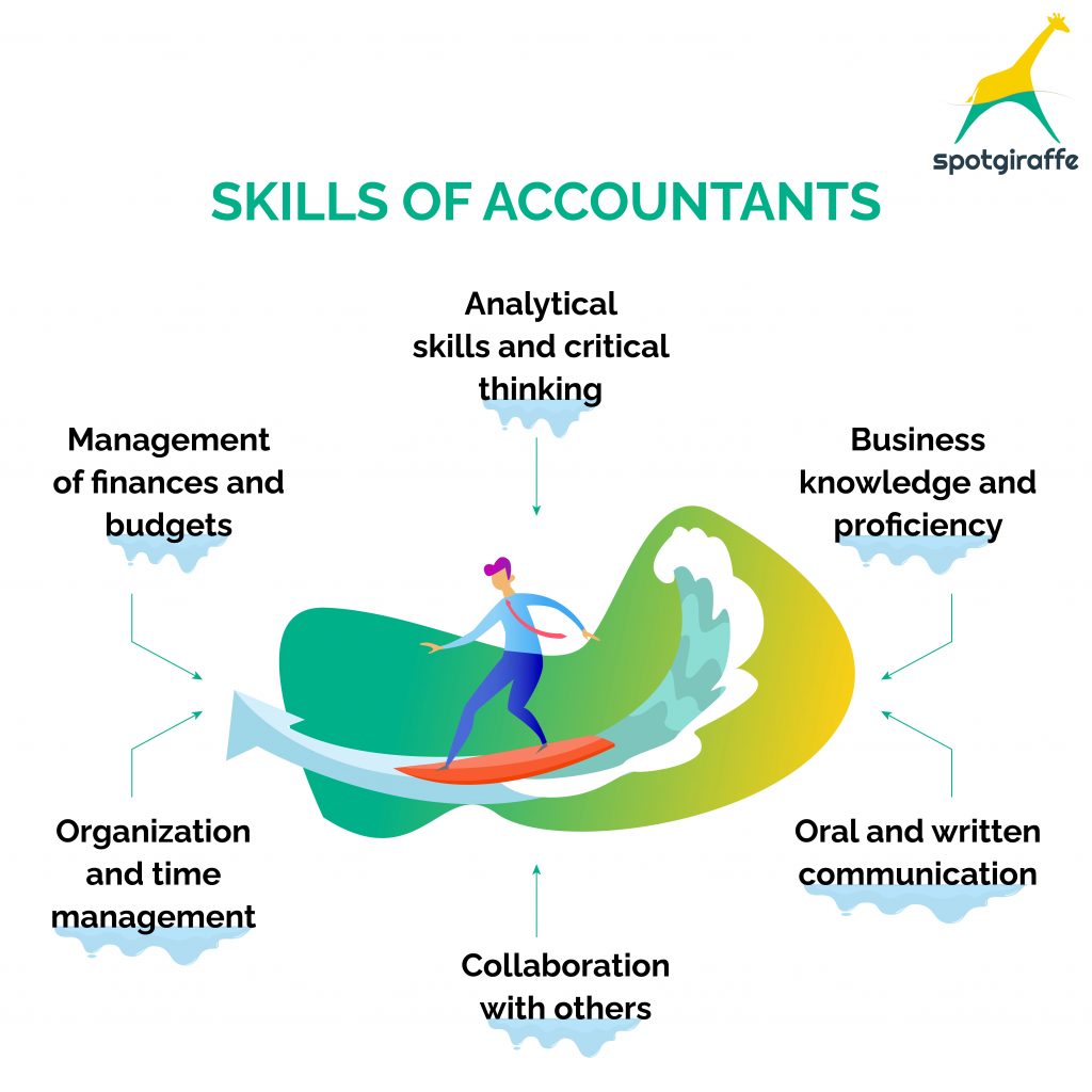 accounting as a career