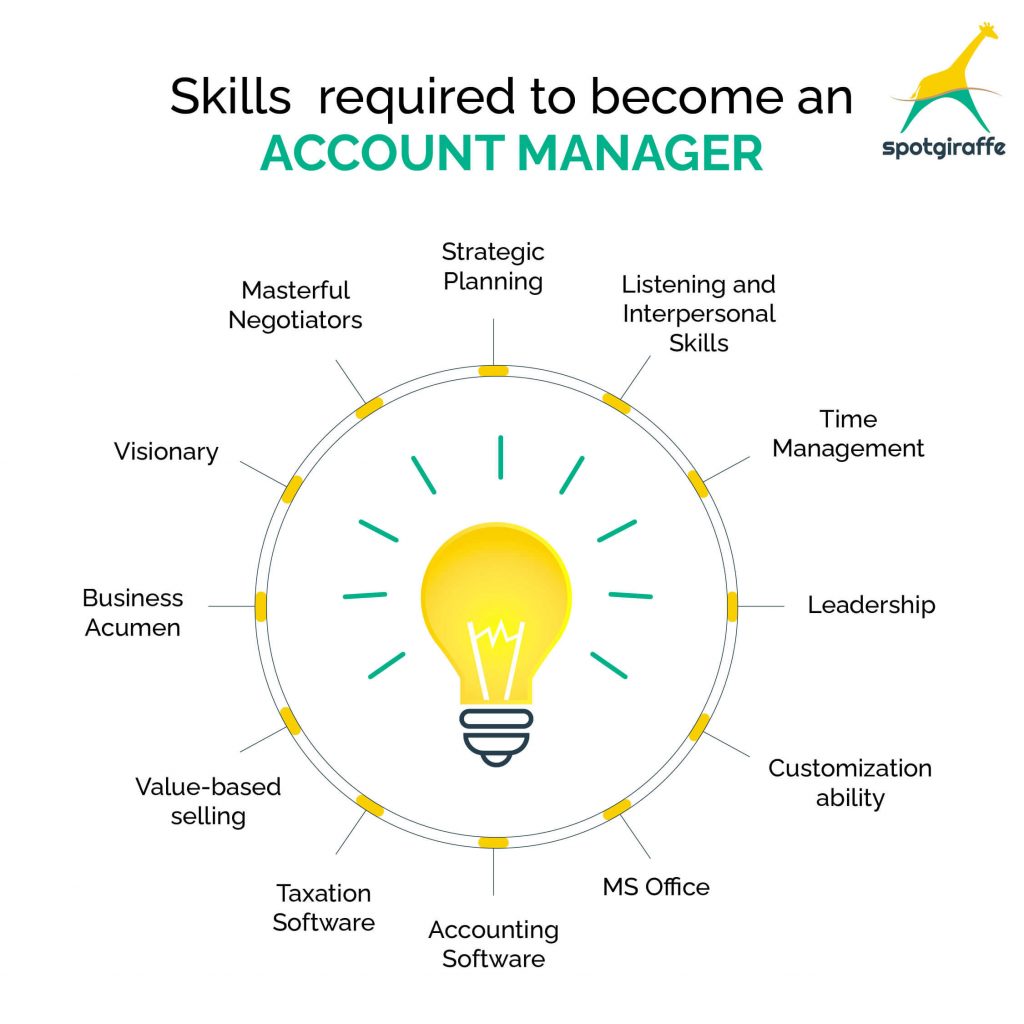 accounts manager