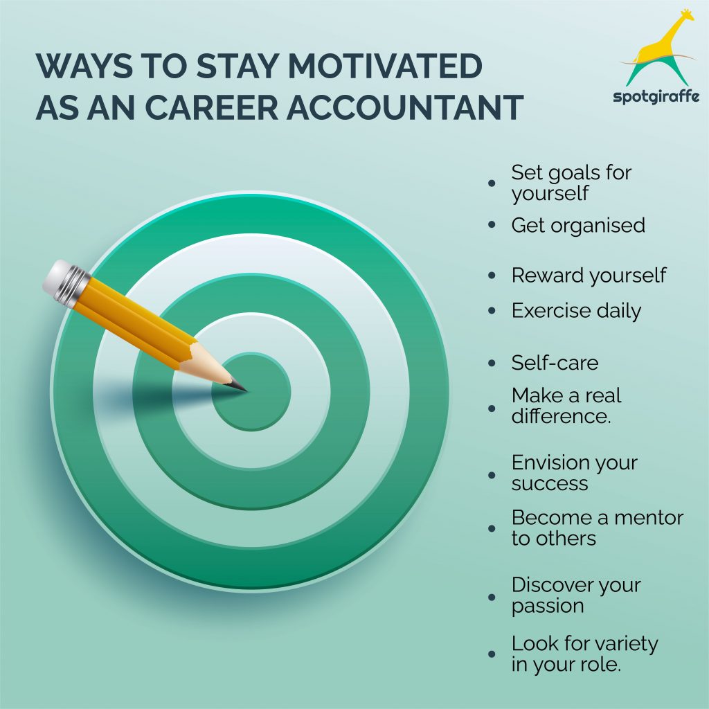 career accountant