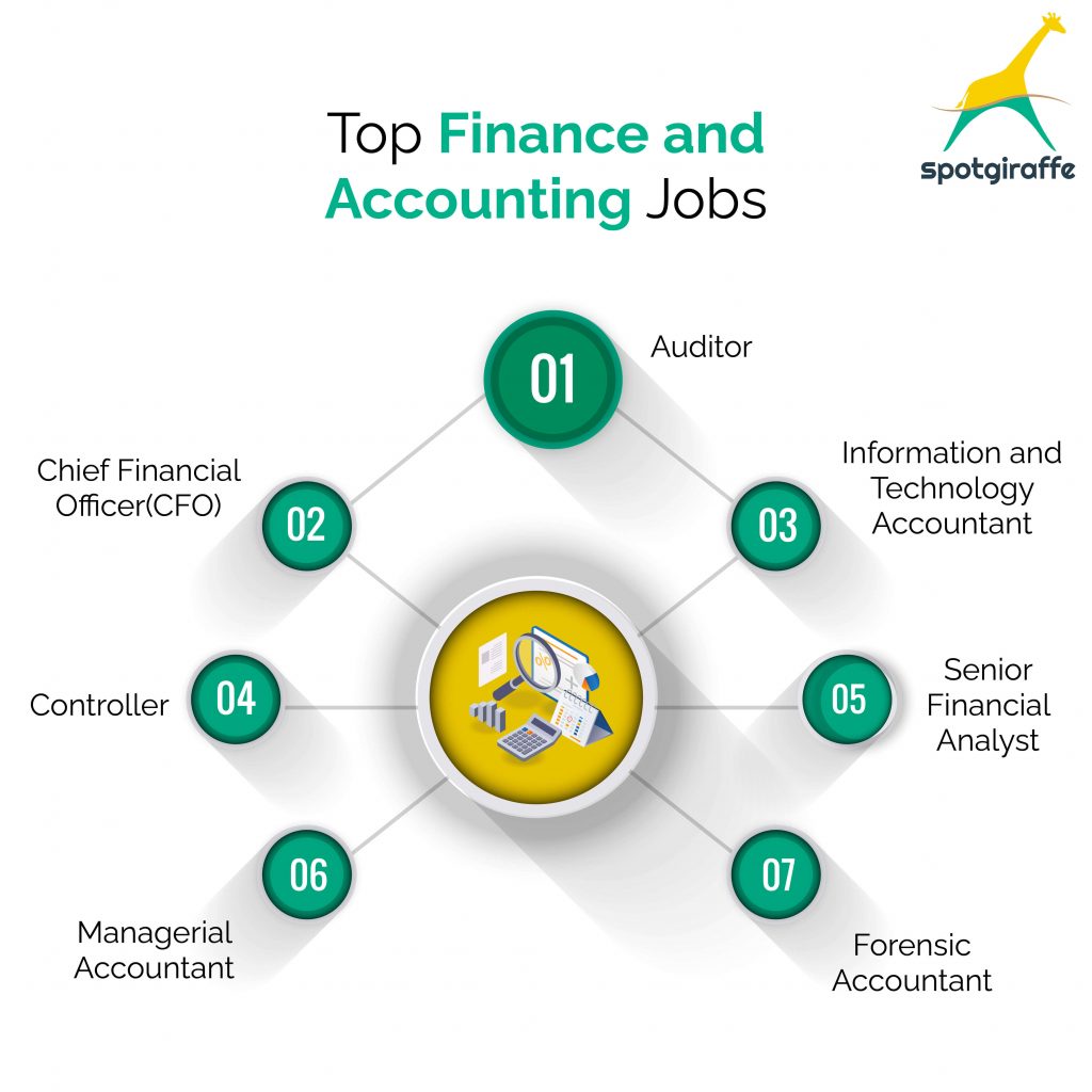 finance jobs