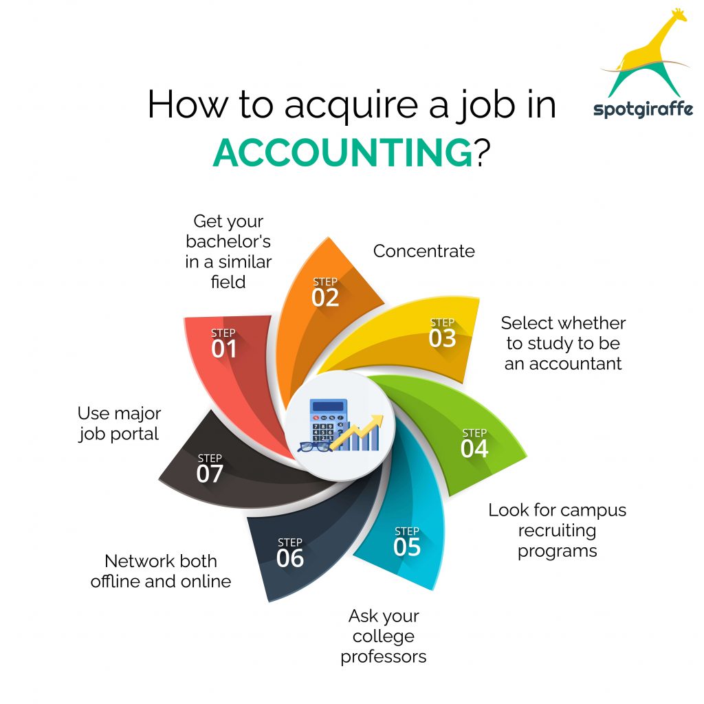 accounting jobs
