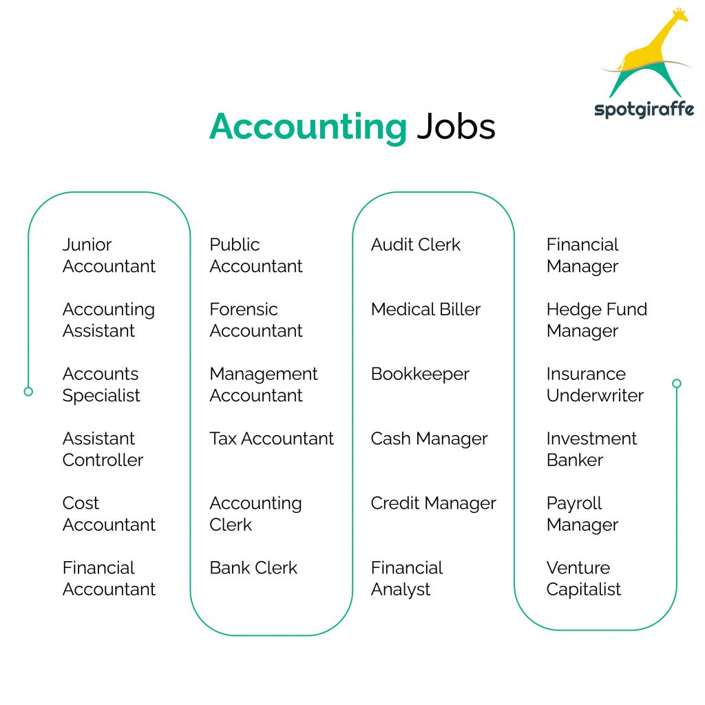 accounting jobs for graduates