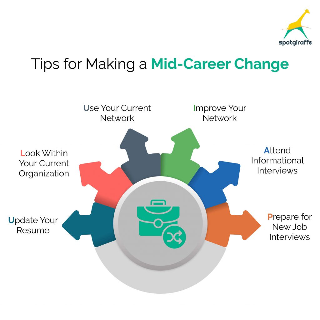 mid-career change tips