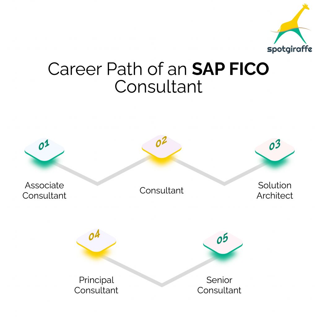 sap jobs