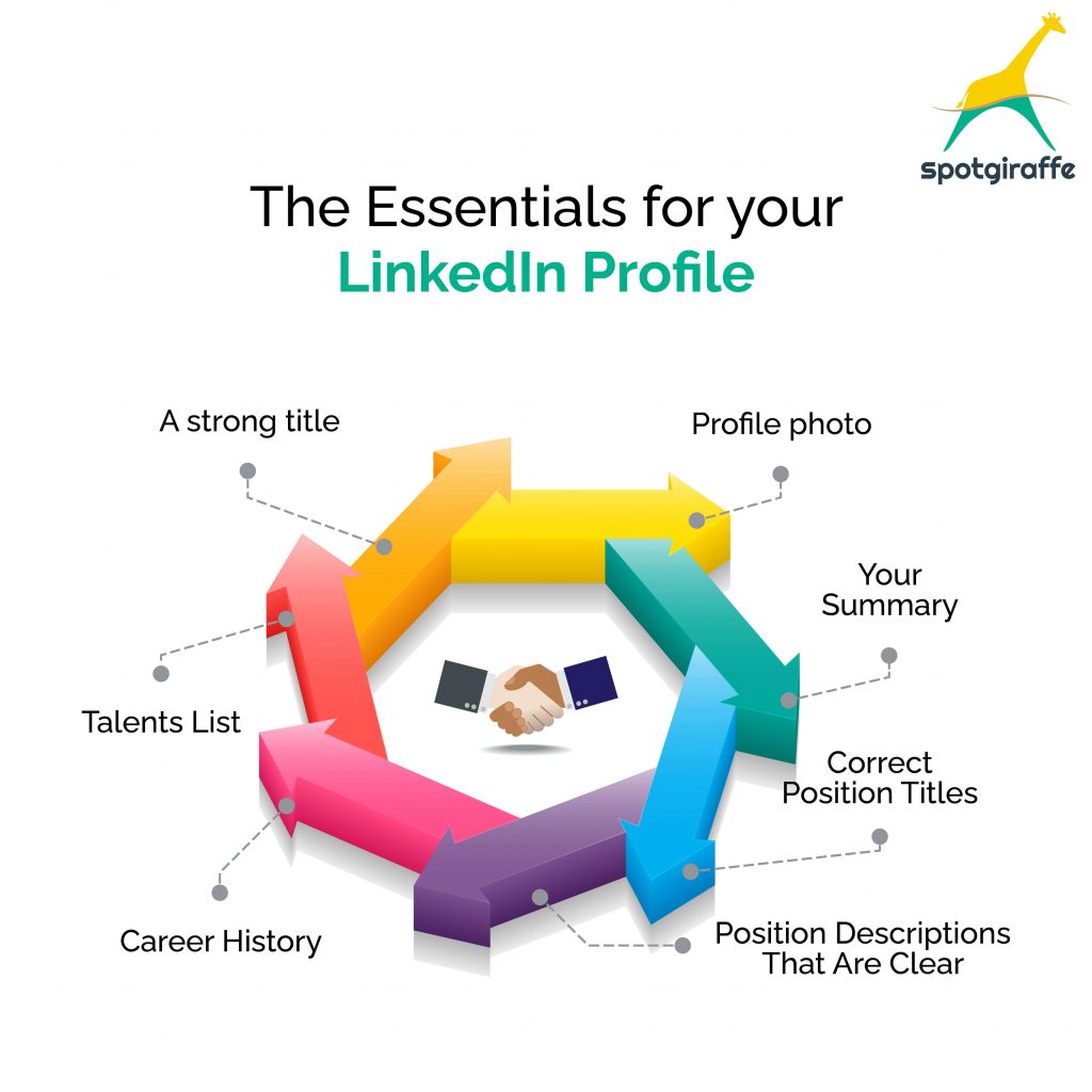essentials for your linkedin profile