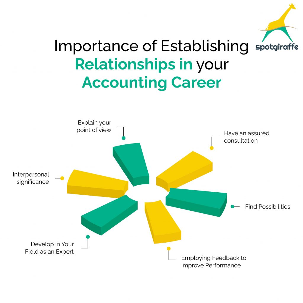 relationship building in accounting career