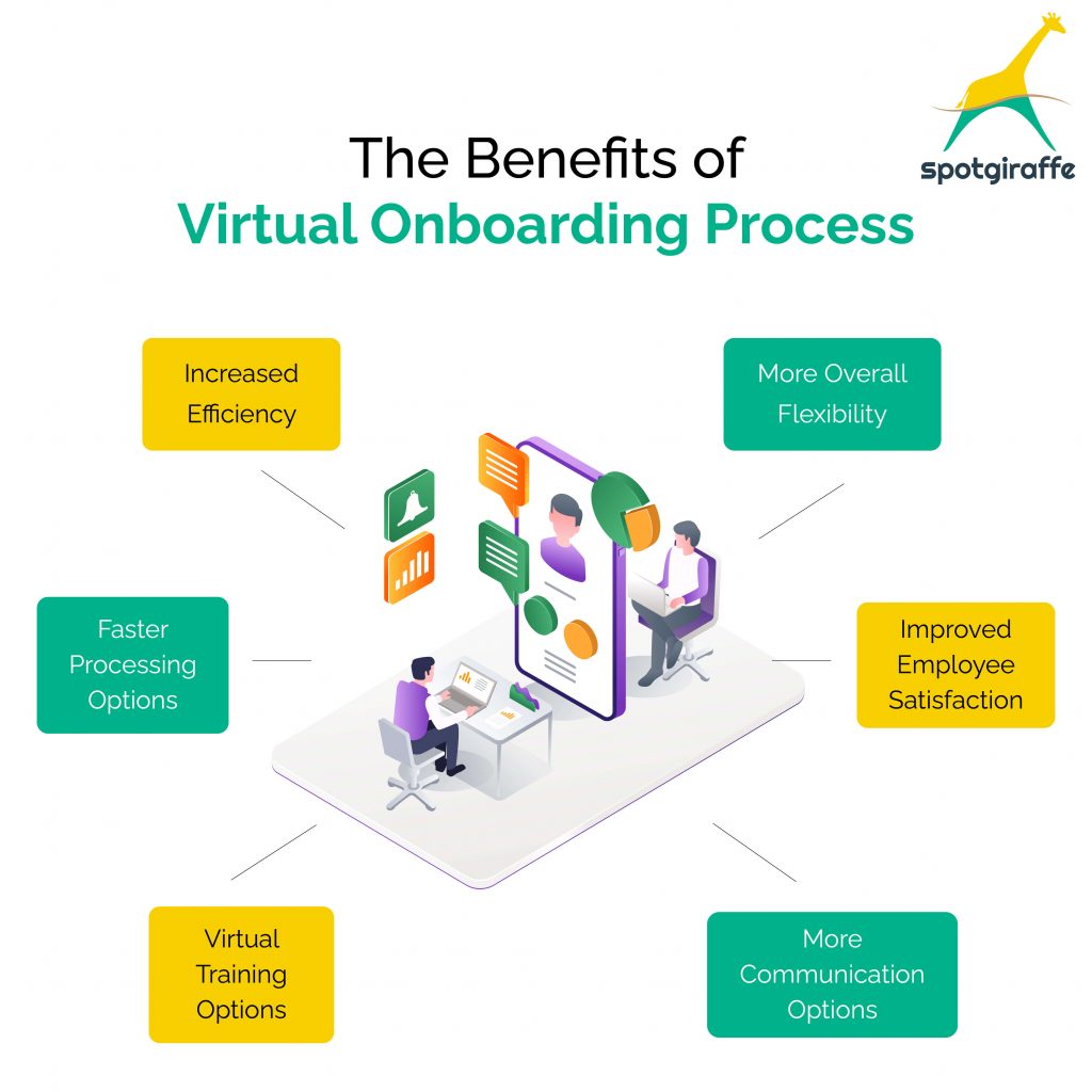 virtual onboarding