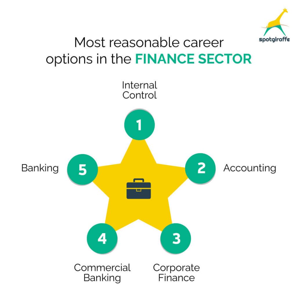 jobs in finance field