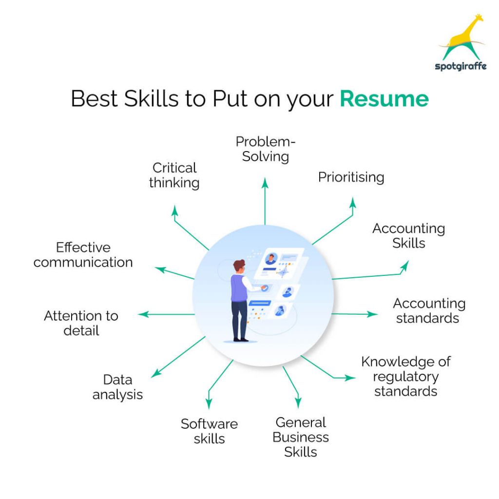 skills to add to resume