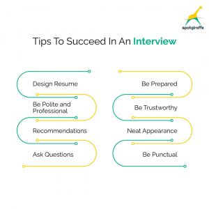 how to prepare for an interview