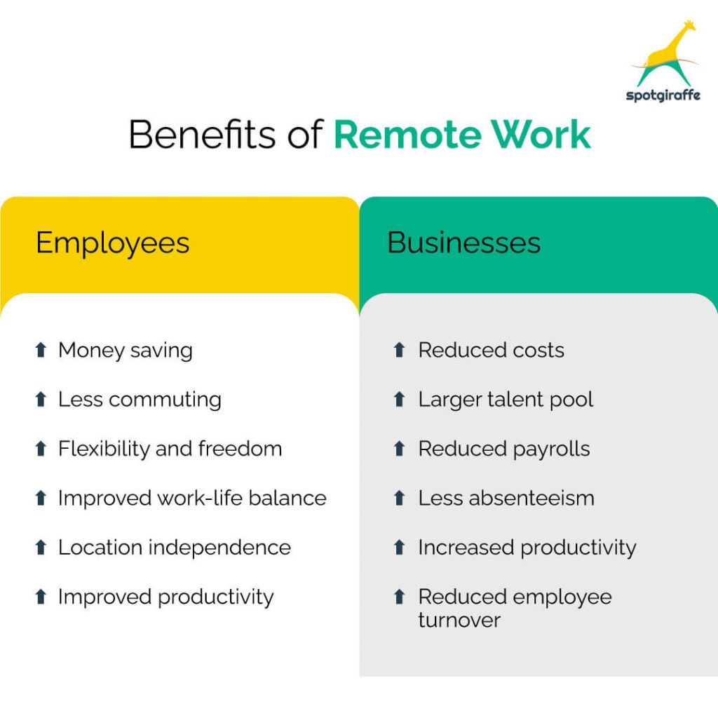 ultimate guide to remote work