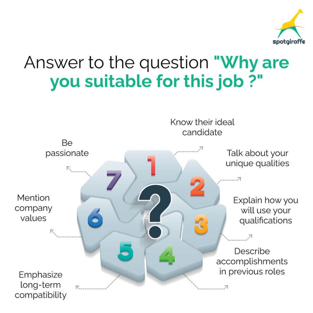 Tips to answer "Why are you suitable for this job?"
