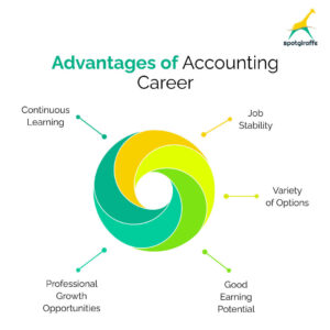 advantages of accounting career