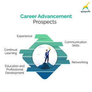 accounting career advancement