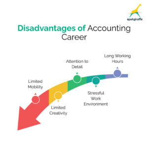 disadvantages of accounting career