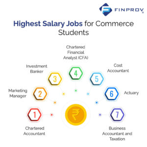 highest paying jobs for commerce students