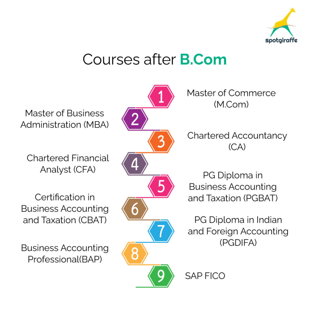 best courses after b.com