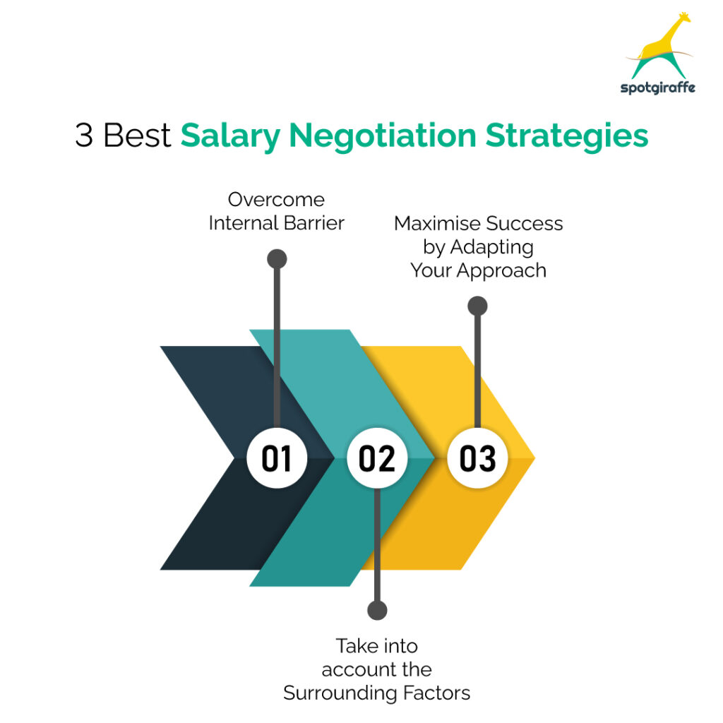 salary negotiation tips