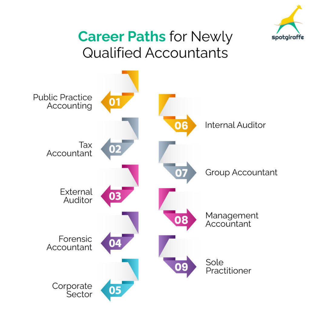 career paths for accountants