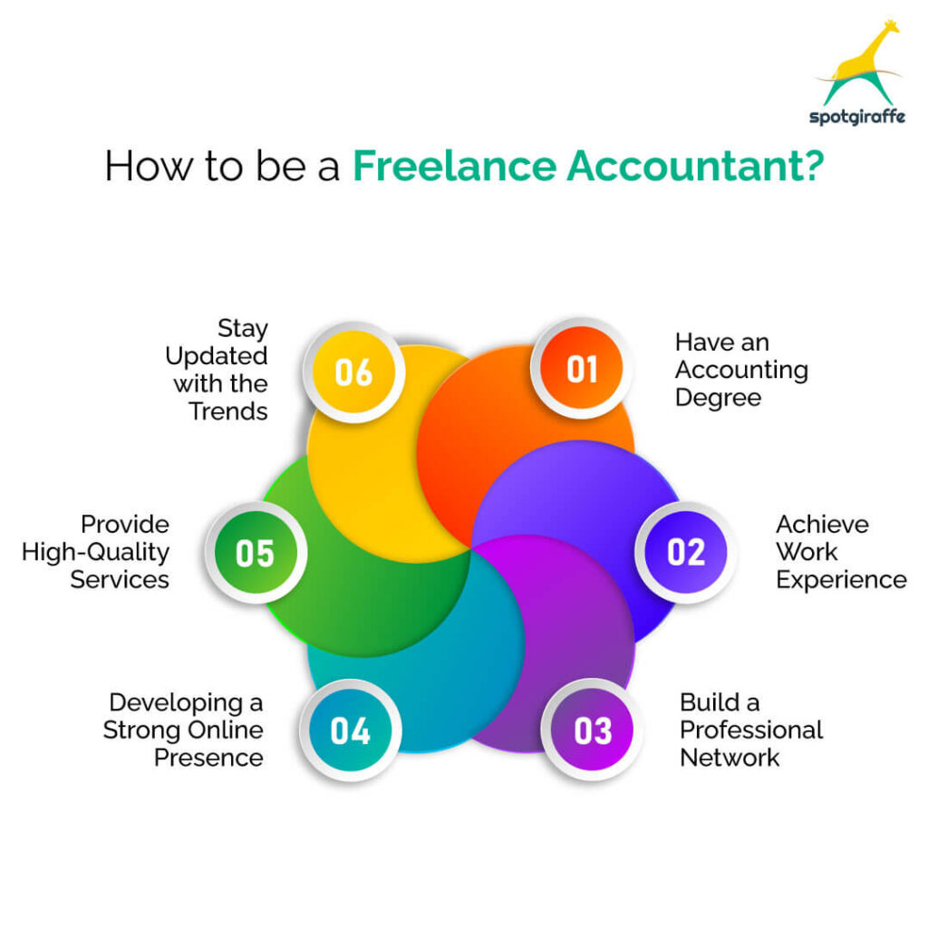 freelance accountant