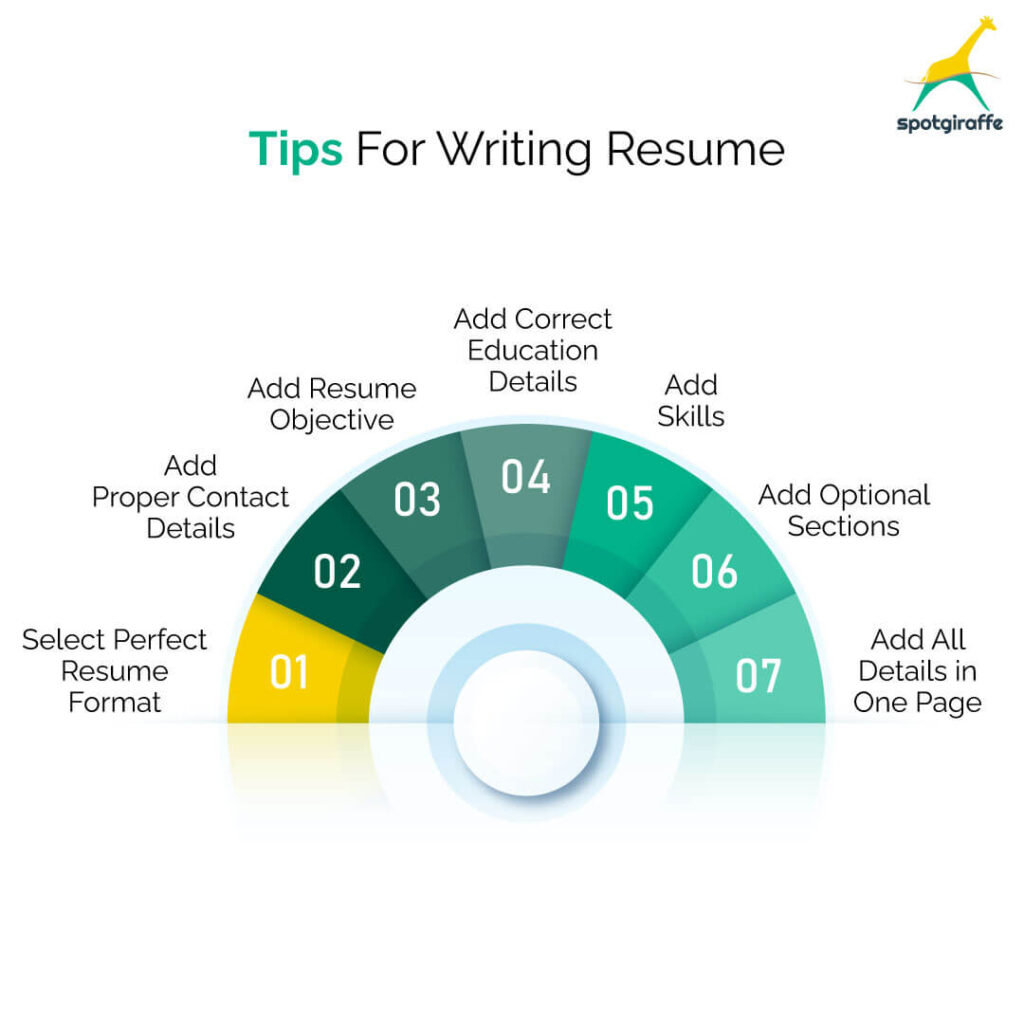 tips for writing resume