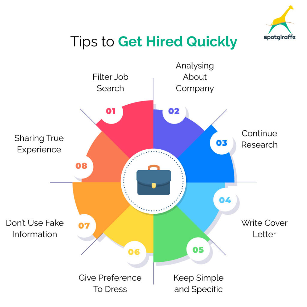 get hired fast