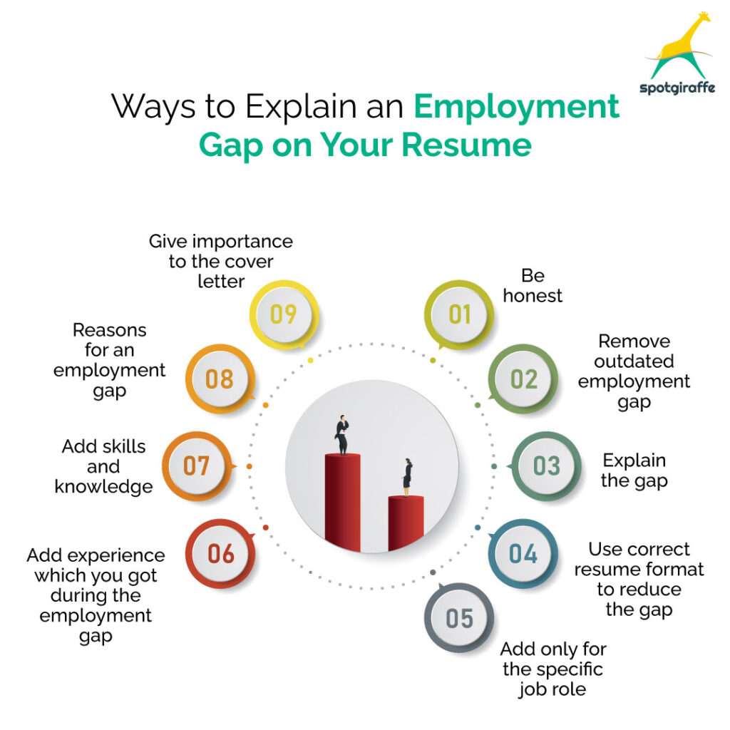 how to explain employment gap on resume