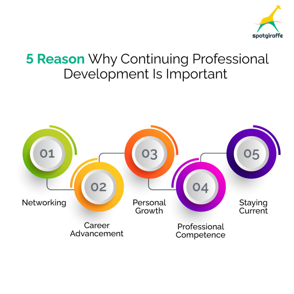 reasons why continuing professional development cpd is important