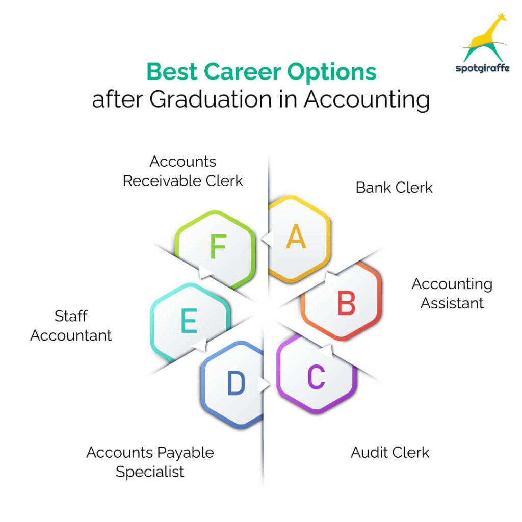 career options for accounting graduates
