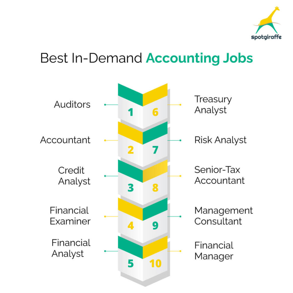 best in-demand accounting jobs