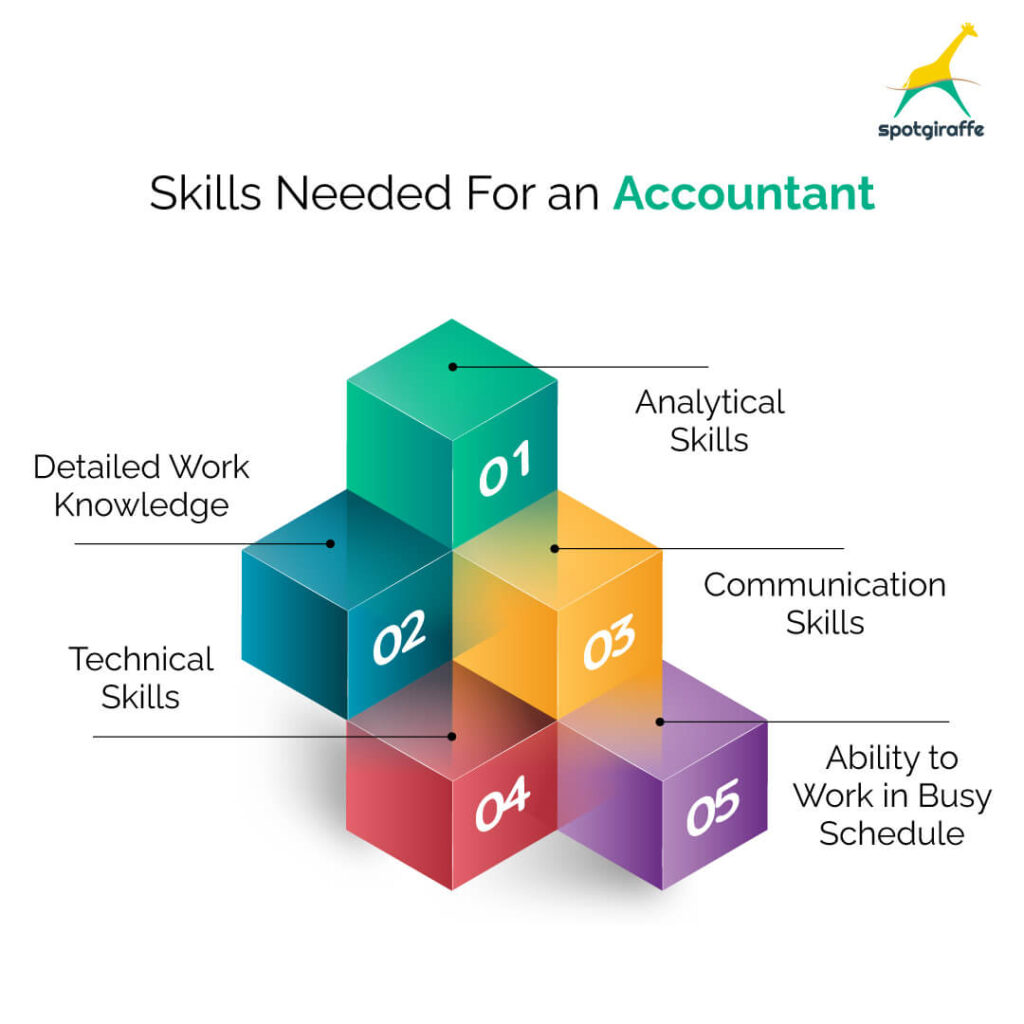 skills needed for an accountant