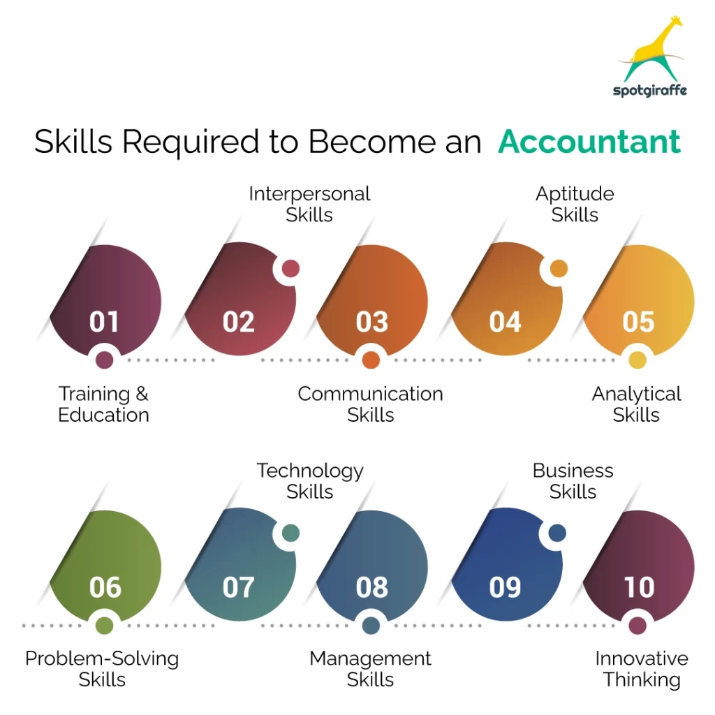 Skills Required to Become an Accountant