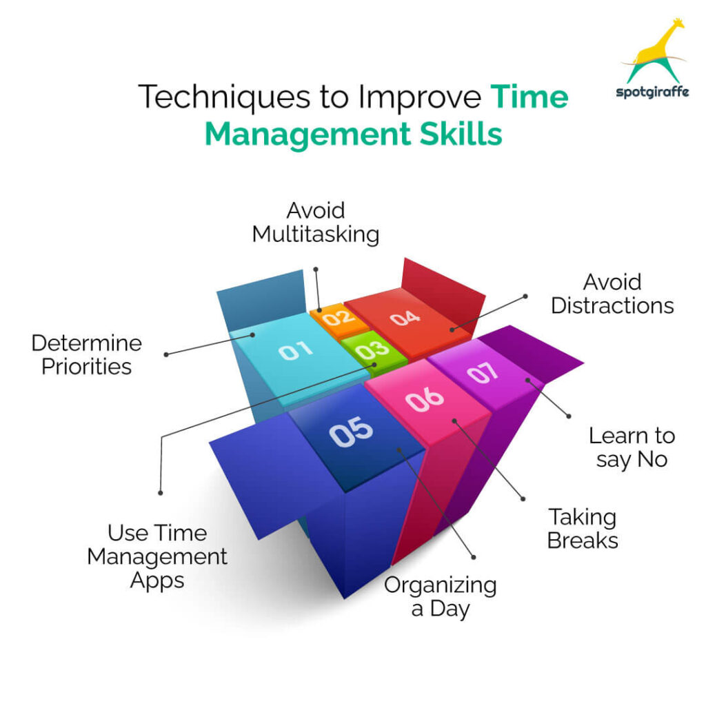 improve time management skills