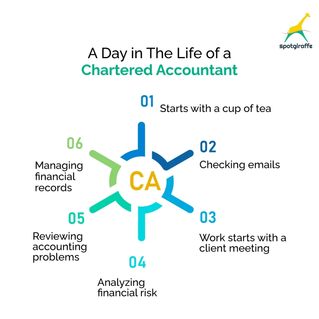 a day in the life of a chartered accountant
