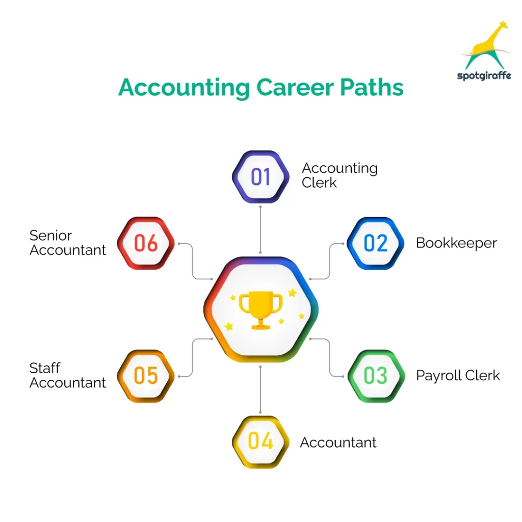 accounting career paths
