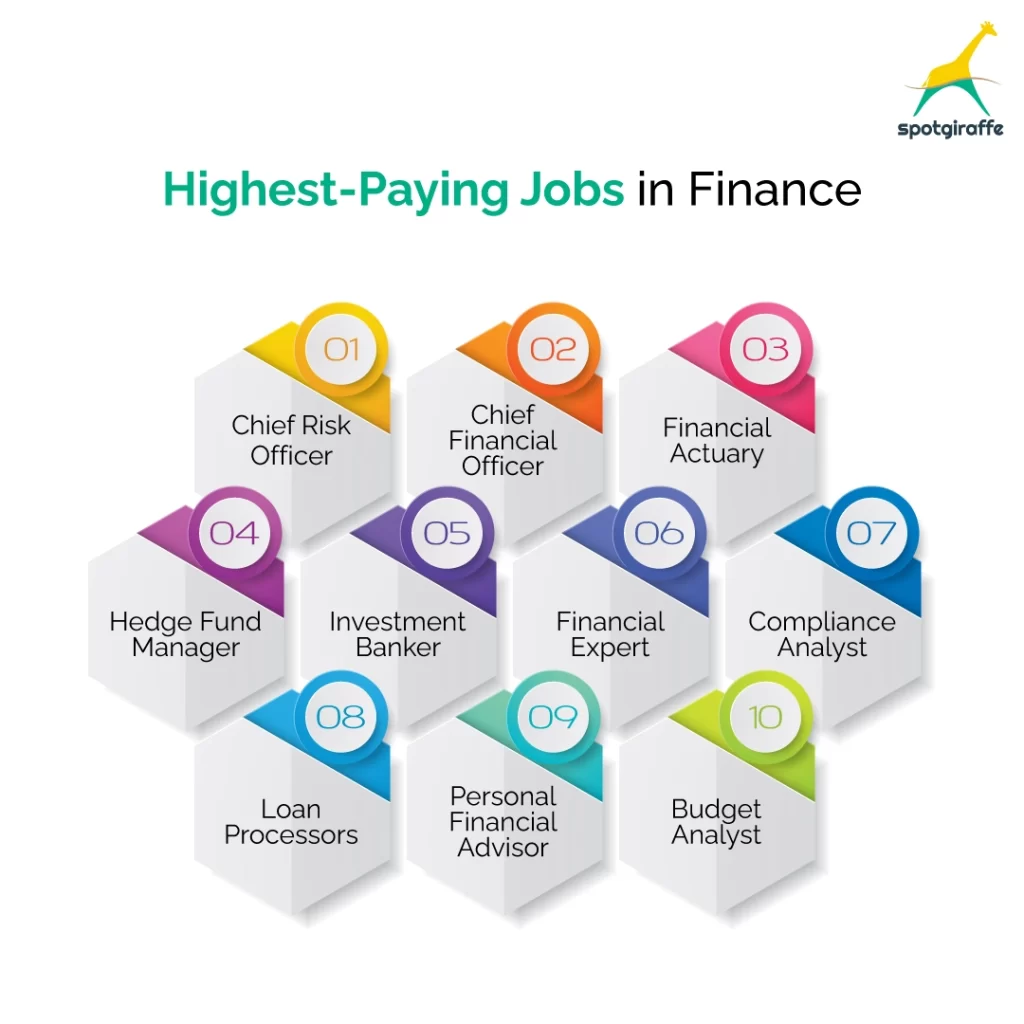 highest paying jobs in finance