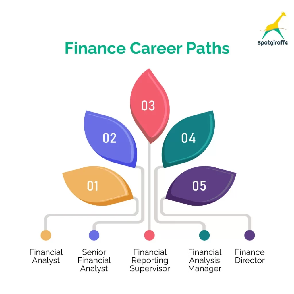 finance career paths
