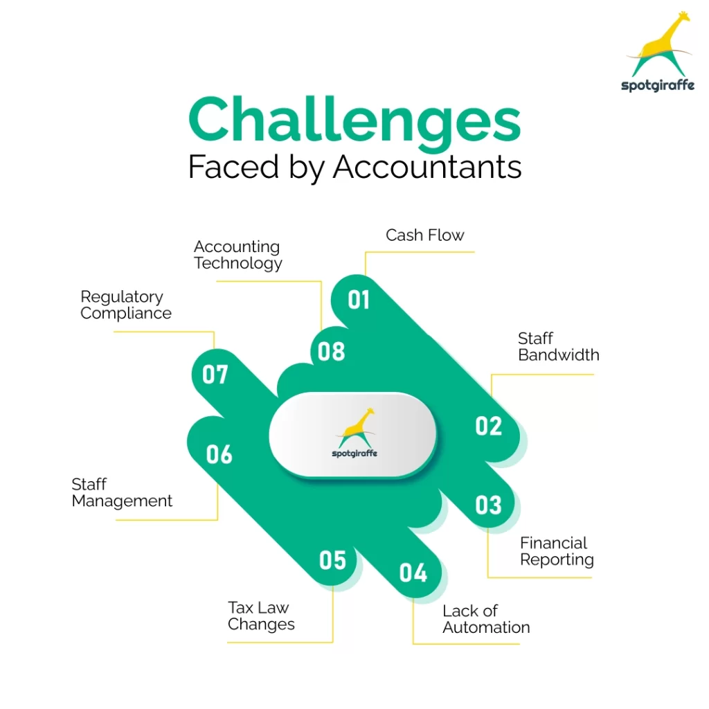 challenges faced by accountants