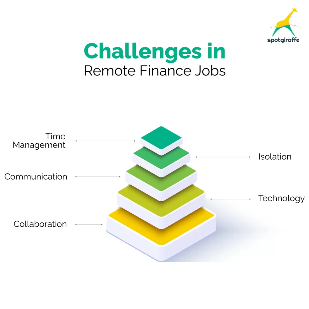 challenges in remote finance jobs