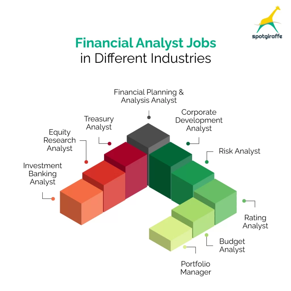 financial analyst jobs