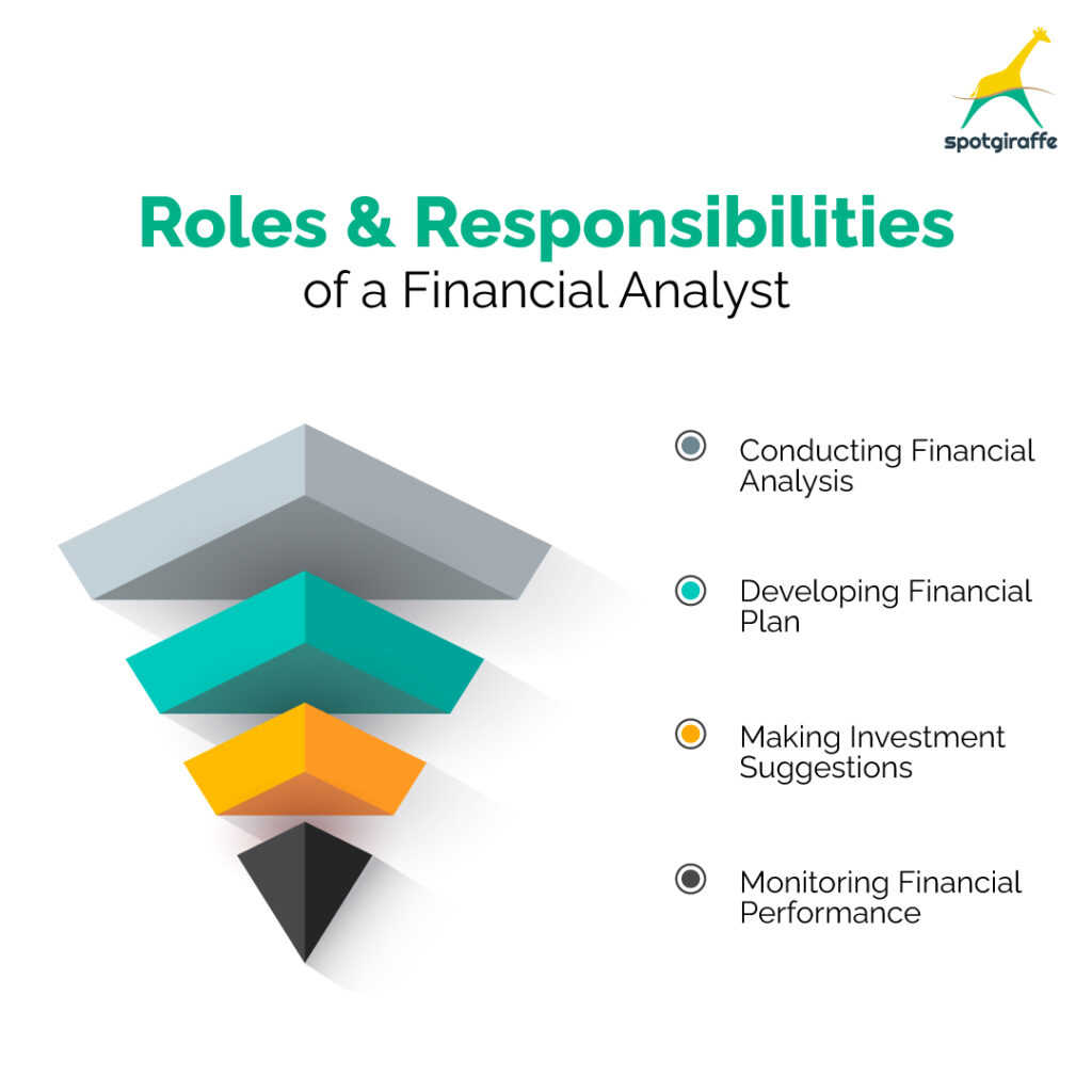 roles and responsibilities of a financial analyst