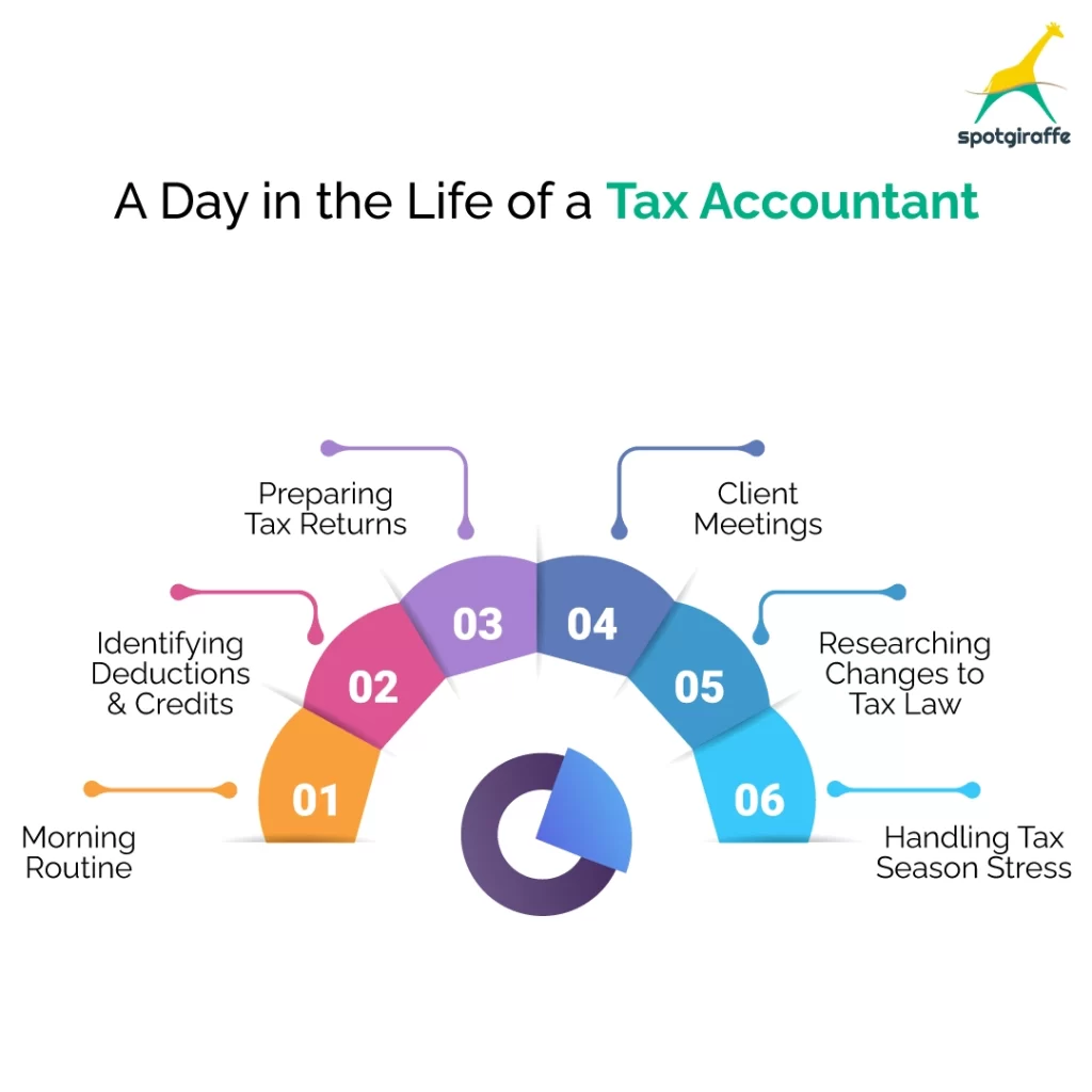 life of a tax accountant