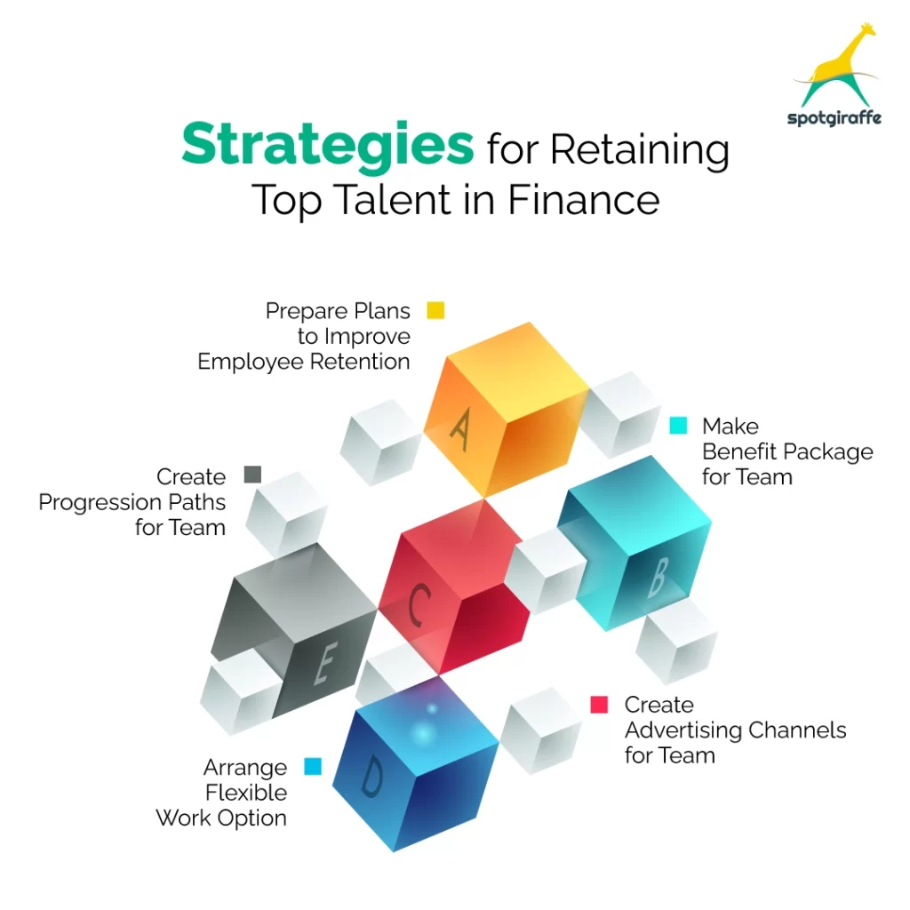 remaining top talent in Finance