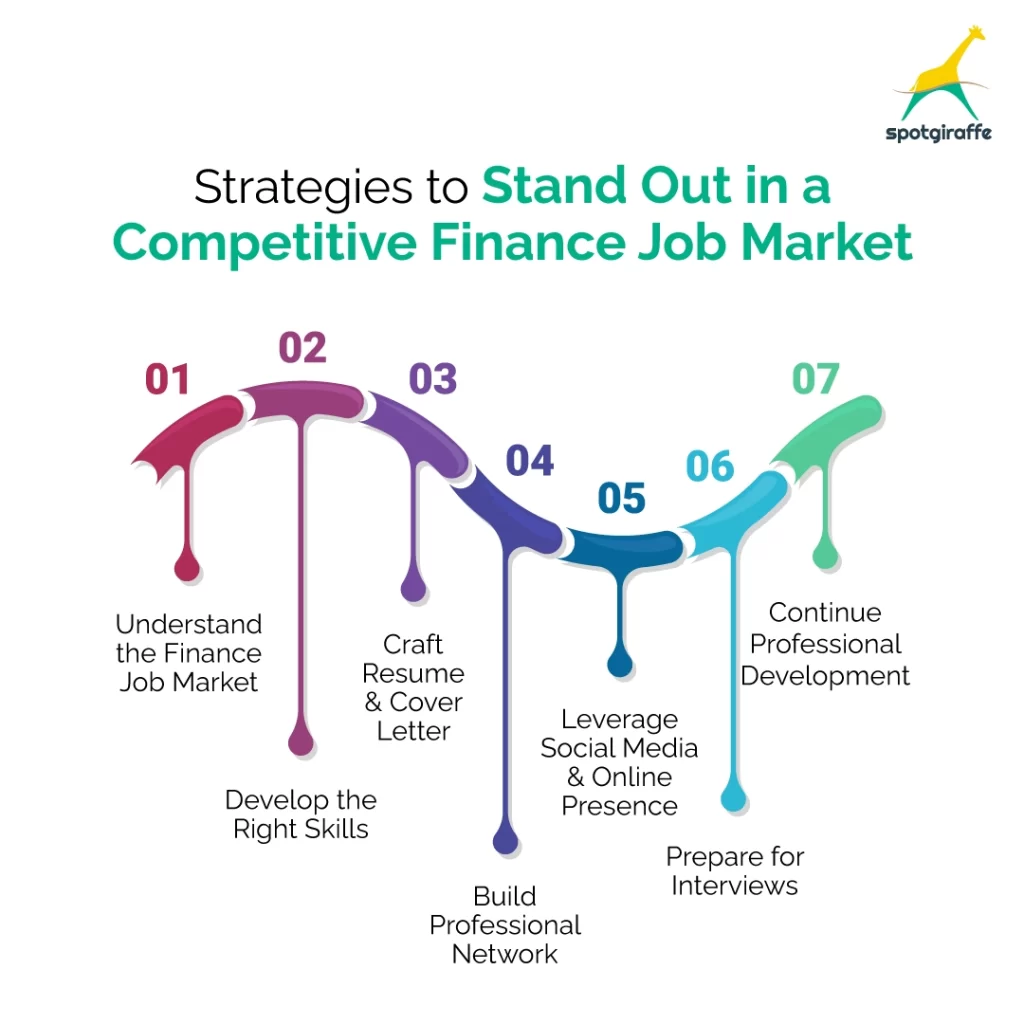 Strategies to Stand Out in a Competitive Finance Job Market