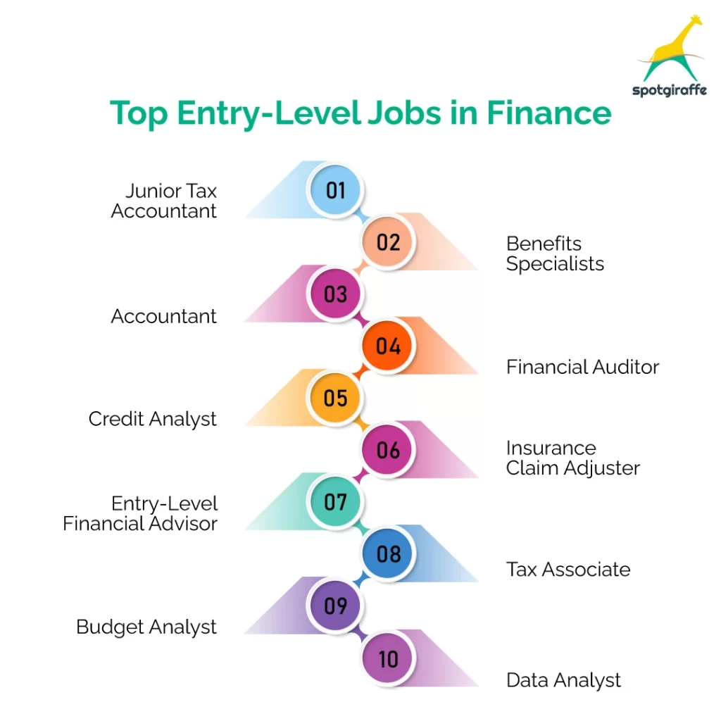 jobs in finance