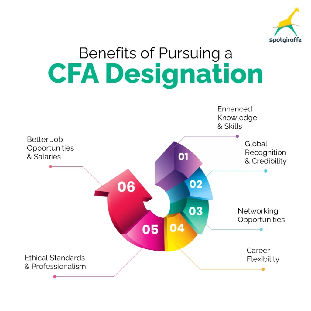 Benefits of Pursuing CFA designation