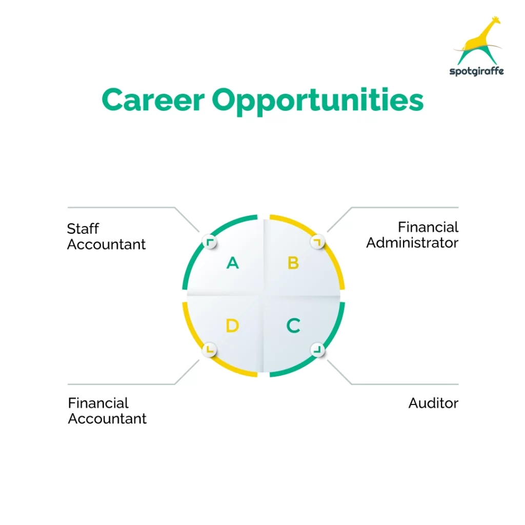 career opportunities in finance