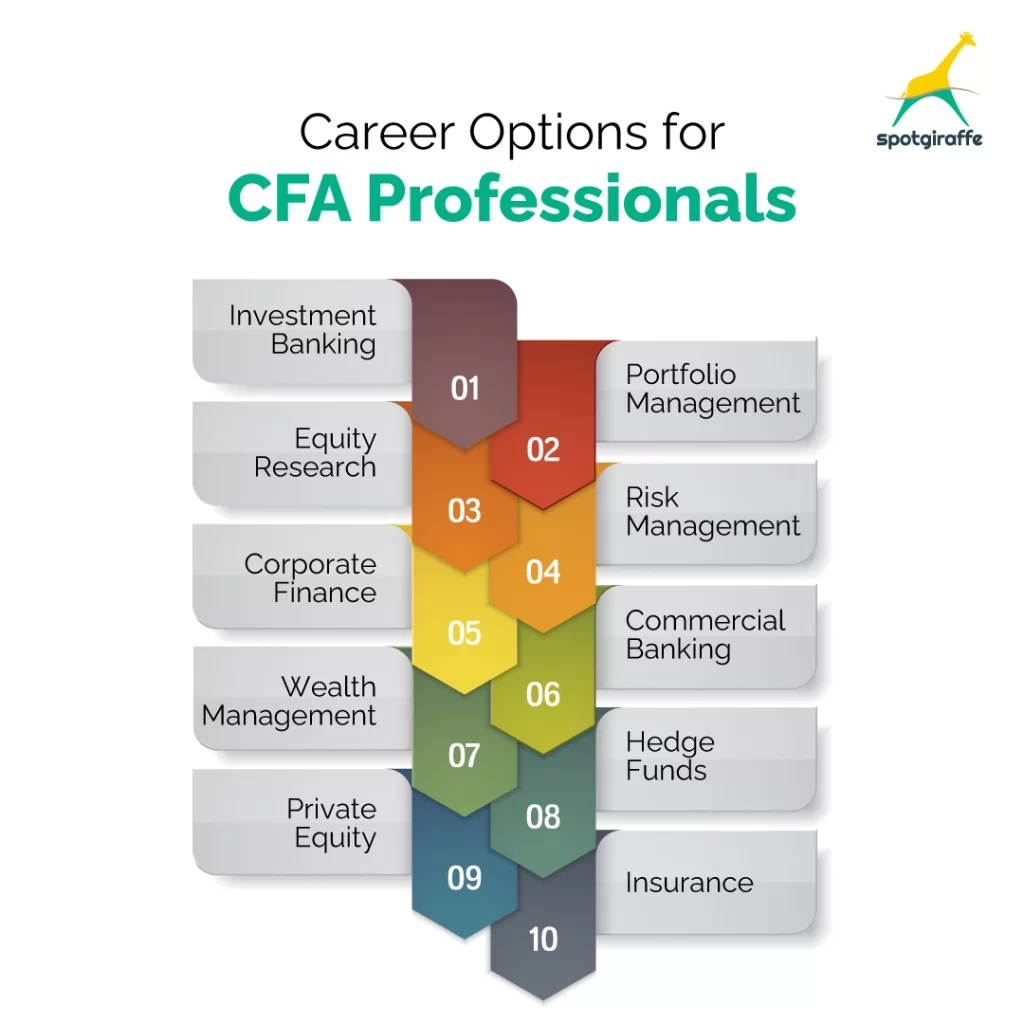 Career after CFA